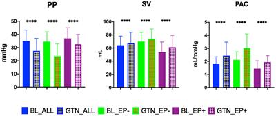 Prognostic Power of Pulmonary Arterial Compliance Is Boosted by a Hemodynamic Unloading Test With Glyceryl Trinitrate in Heart Failure Patients With Post-capillary Pulmonary Hypertension